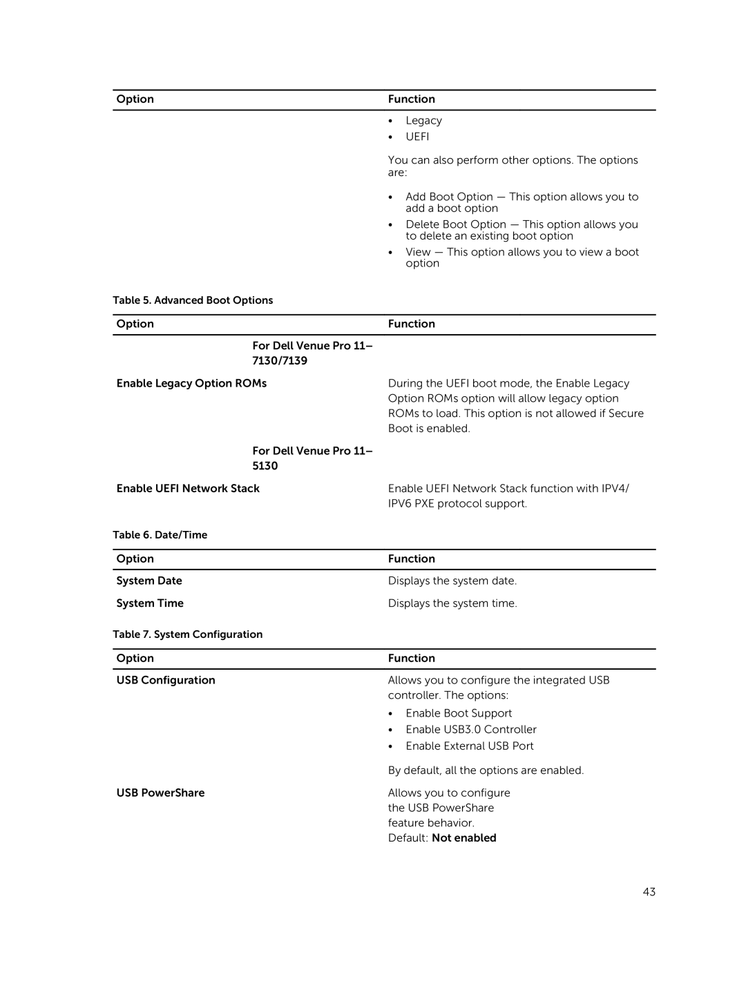 Dell T06G manual Option Function Legacy 