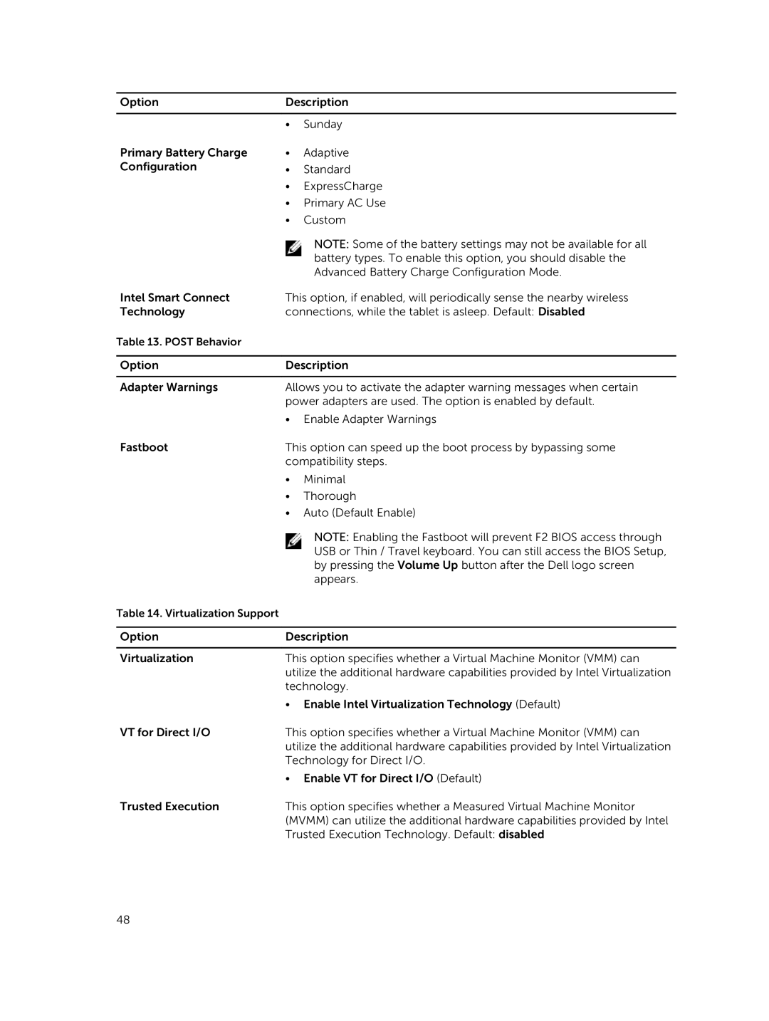 Dell T06G manual Post Behavior 