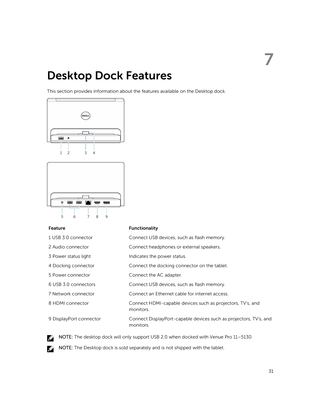 Dell PRO11I6363BLK, T07G manual Desktop Dock Features 