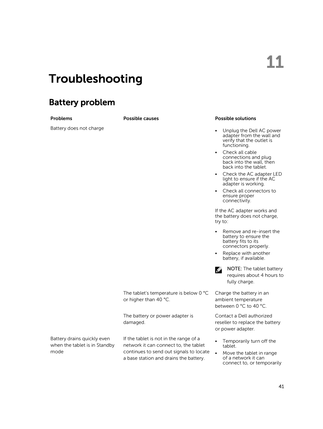 Dell PRO11I6363BLK, T07G manual Troubleshooting, Battery problem 