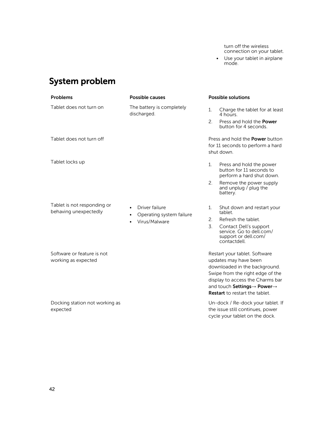 Dell T07G, PRO11I6363BLK manual System problem 