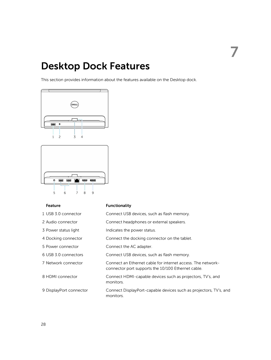 Dell T07G manual Desktop Dock Features 