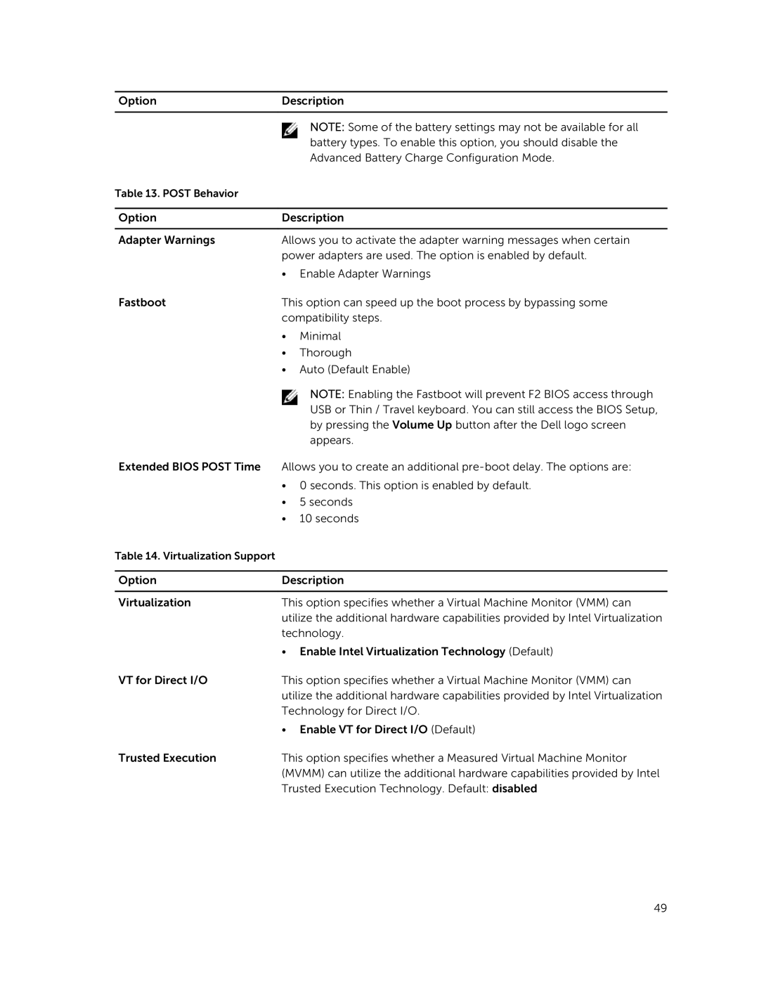 Dell T07G manual Post Behavior 