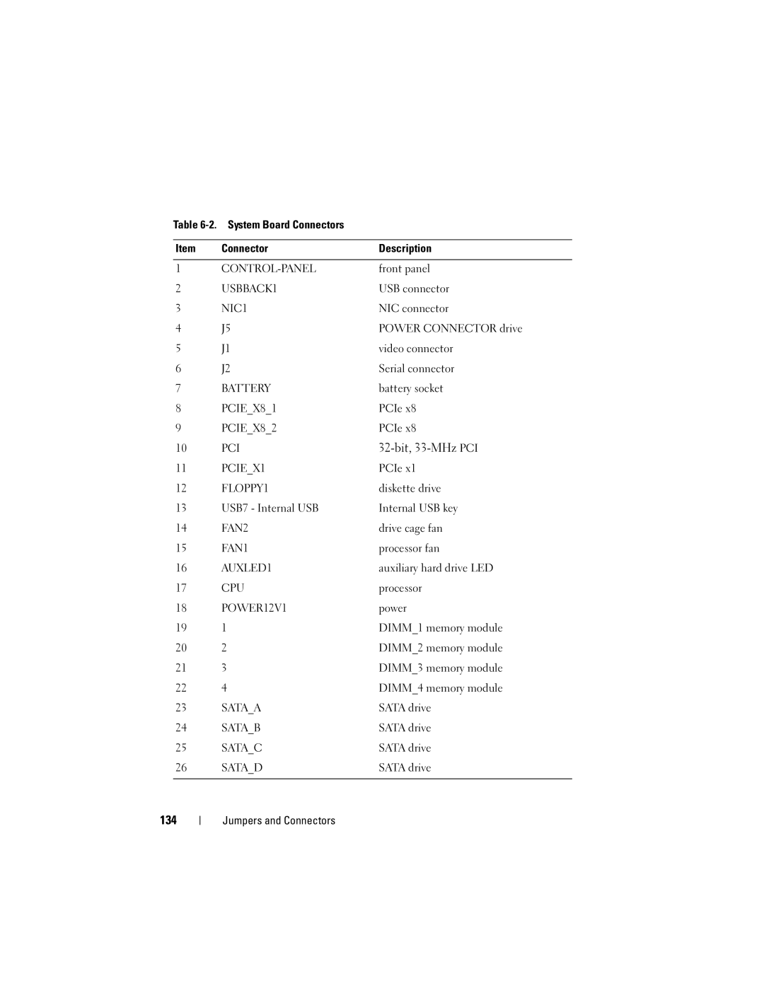 Dell T105 Systems owner manual 32-bit, 33-MHz PCI, 134 