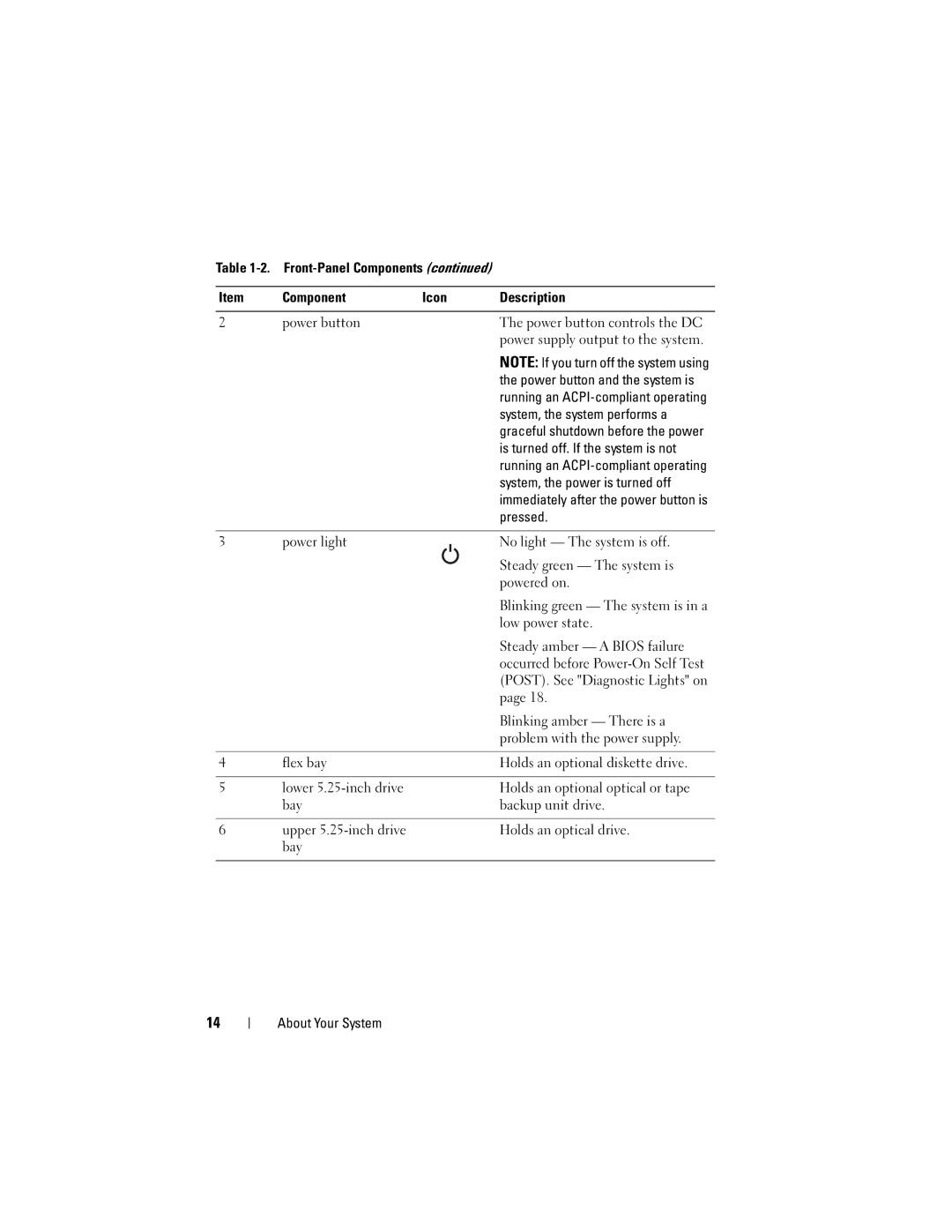 Dell T105 Systems System, the system performs a, Is turned off. If the system is not, System, the power is turned off 