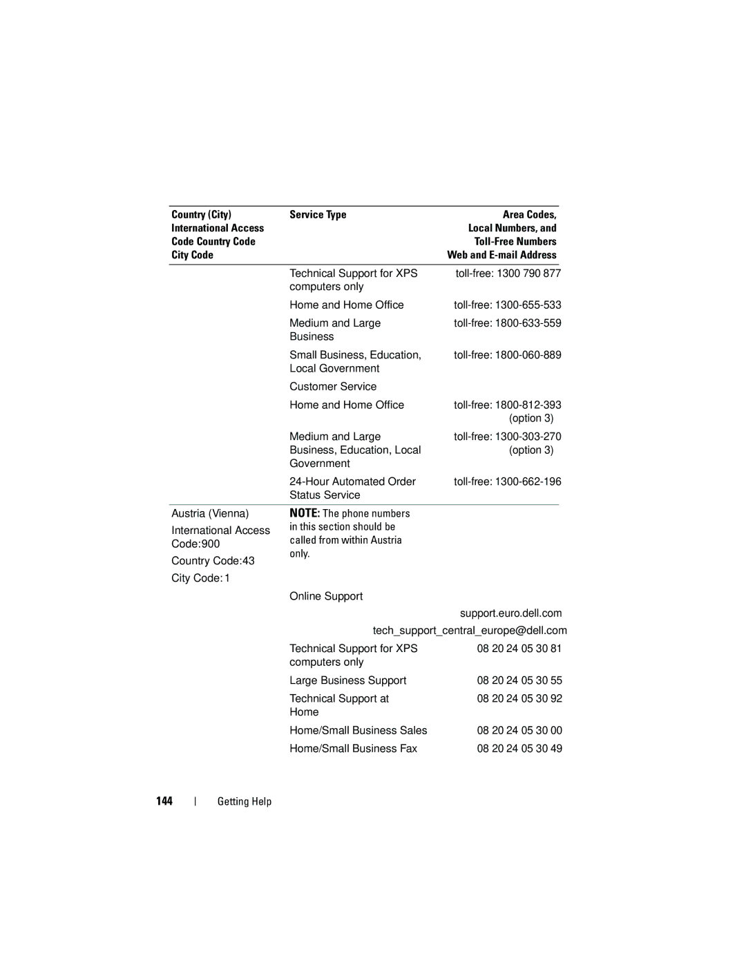 Dell T105 Systems owner manual 144 