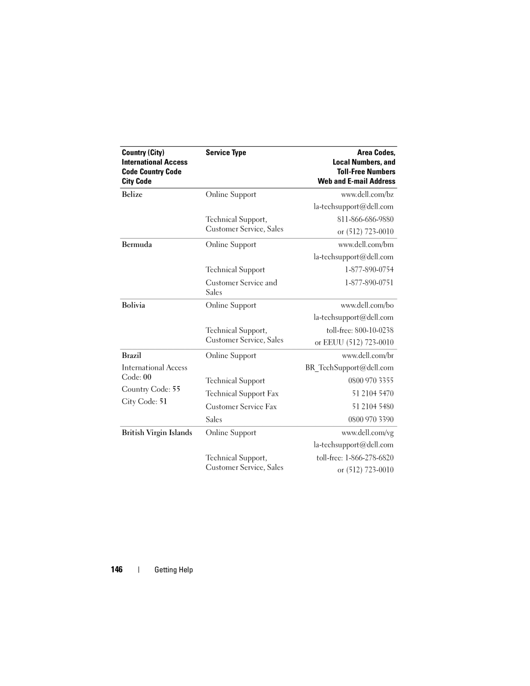 Dell T105 Systems 146, Online Support International Access, Country Code Technical Support Fax, Customer Service Fax 