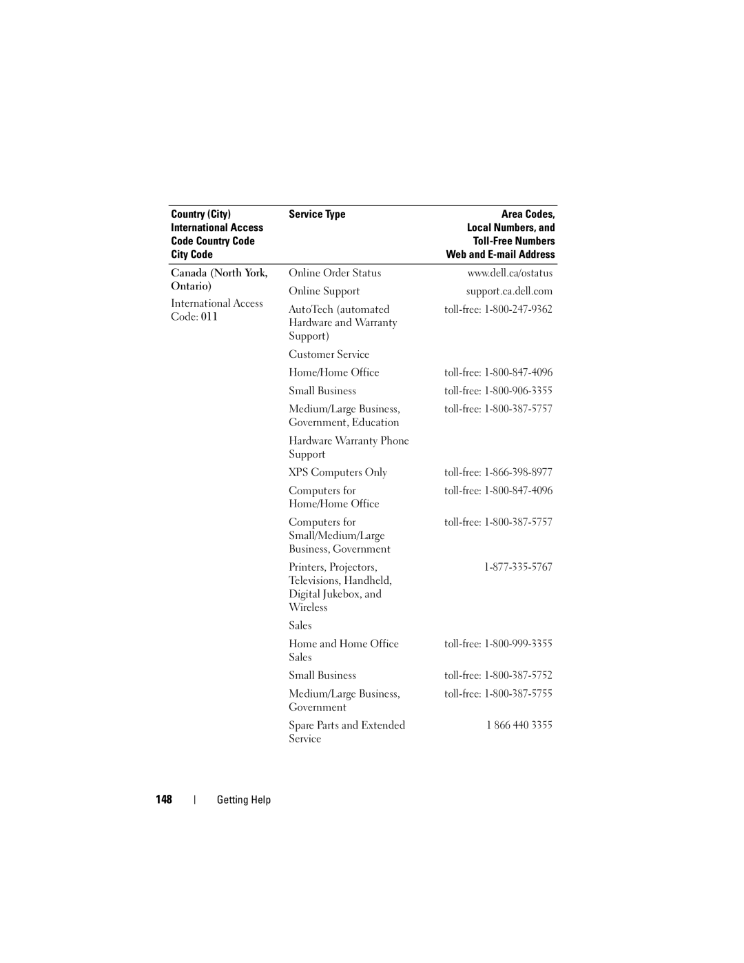 Dell T105 Systems owner manual 148 