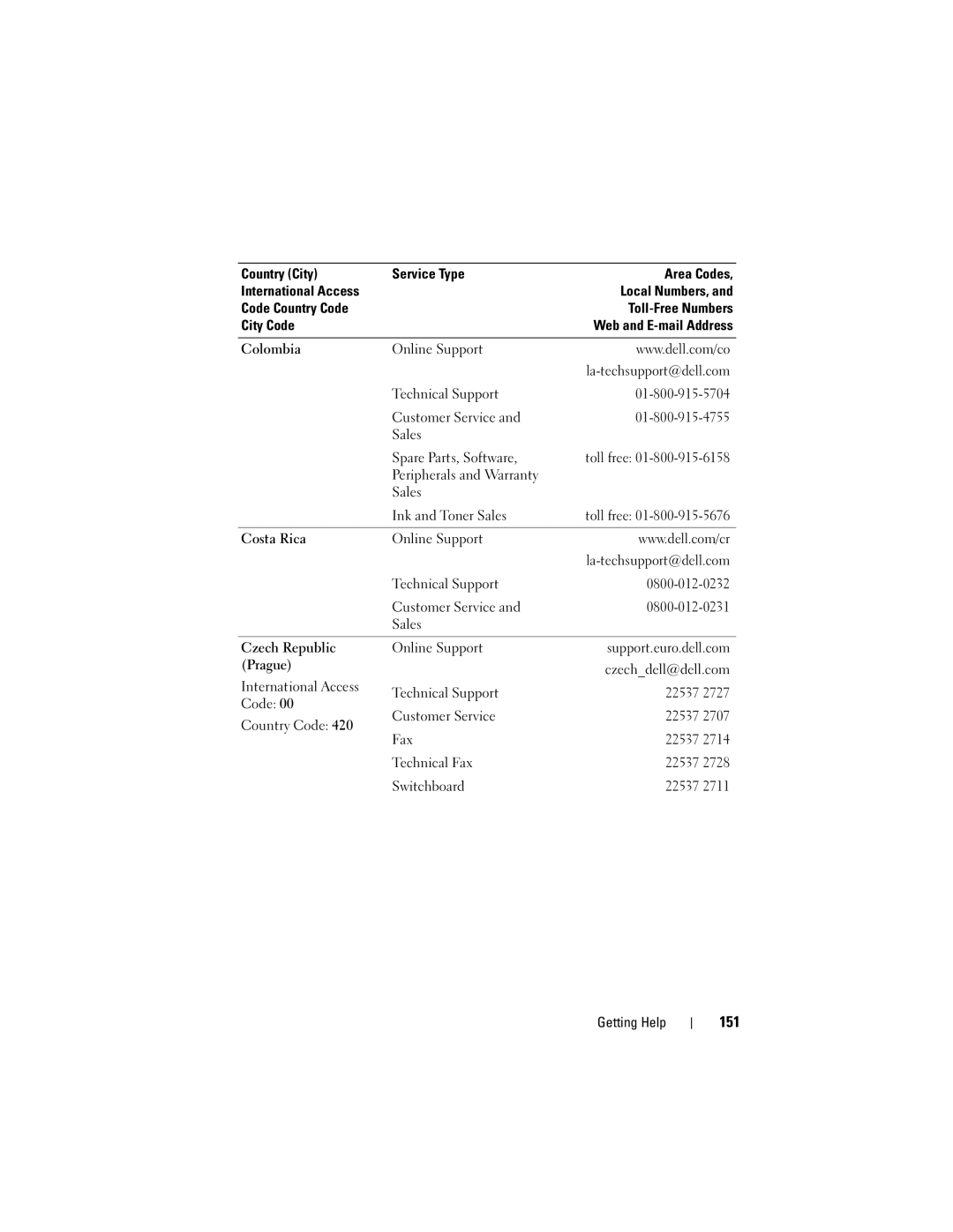 Dell T105 Systems owner manual 151 