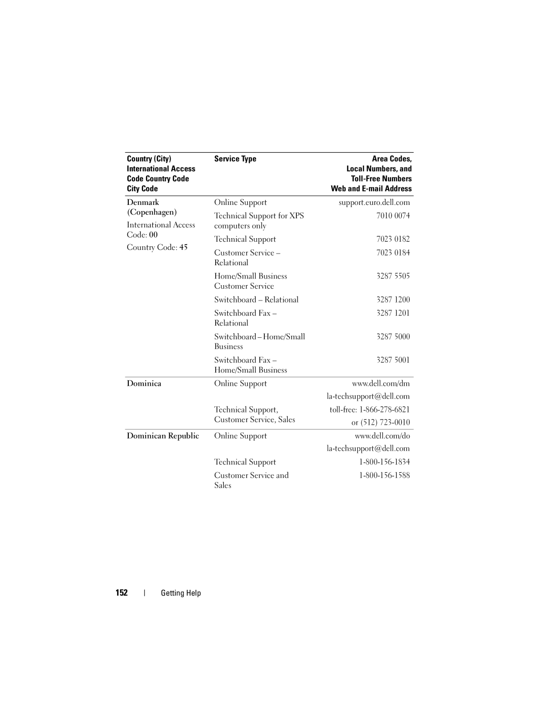 Dell T105 Systems owner manual 152 