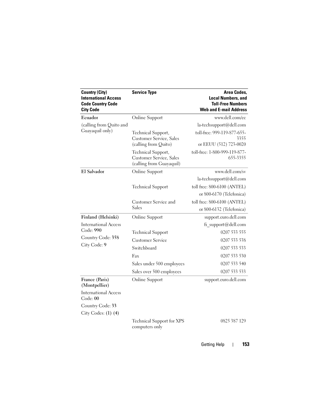 Dell T105 Systems owner manual 153 