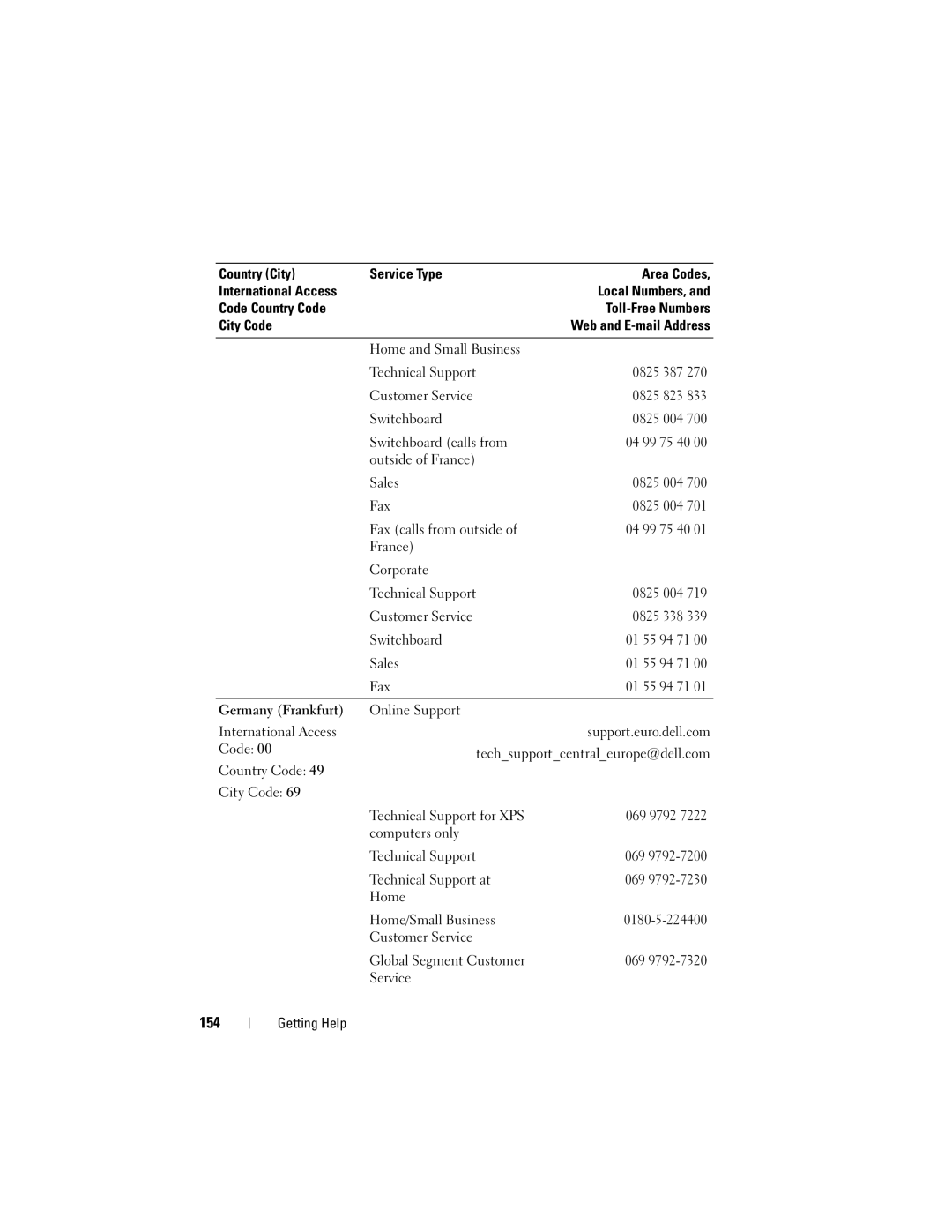 Dell T105 Systems owner manual 154 