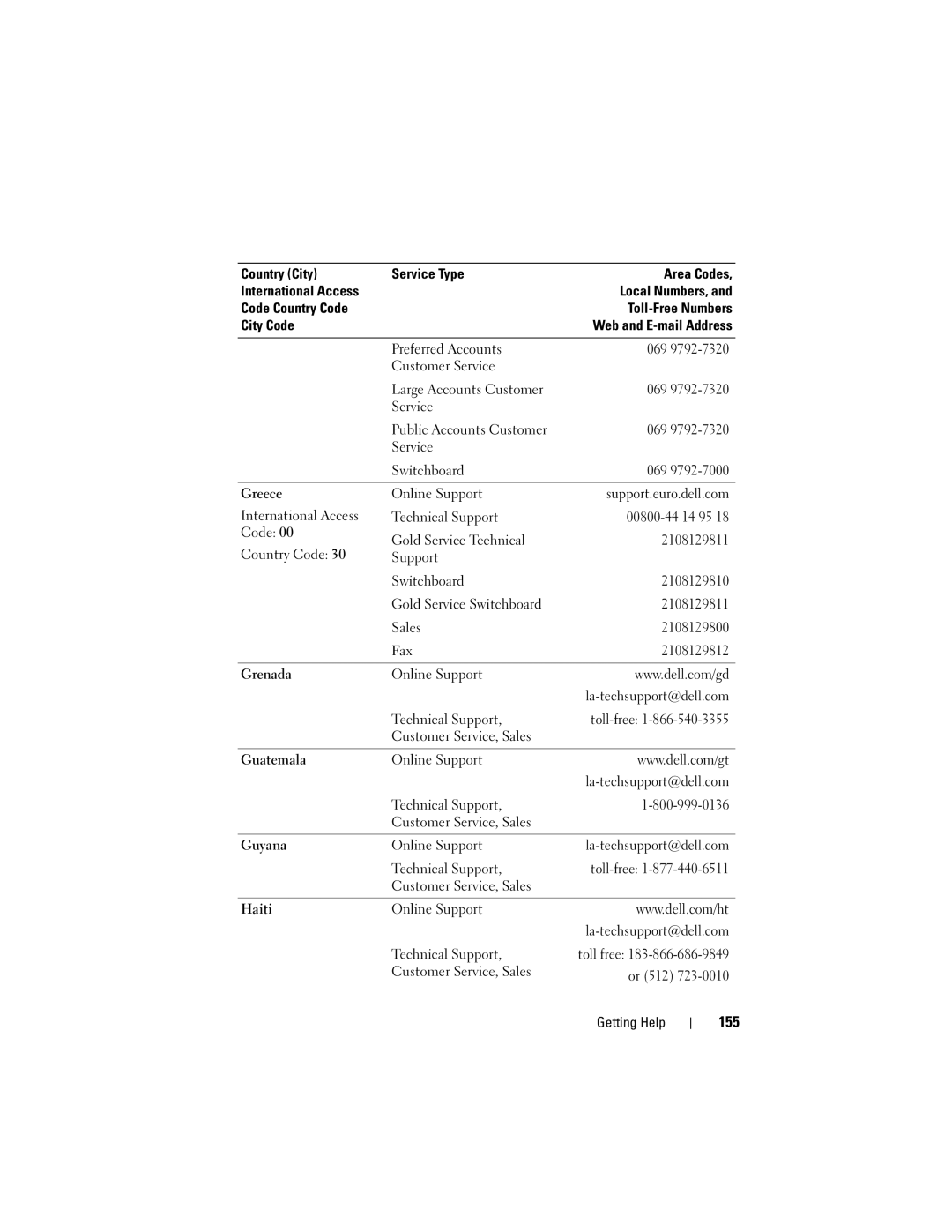 Dell T105 Systems owner manual 155 