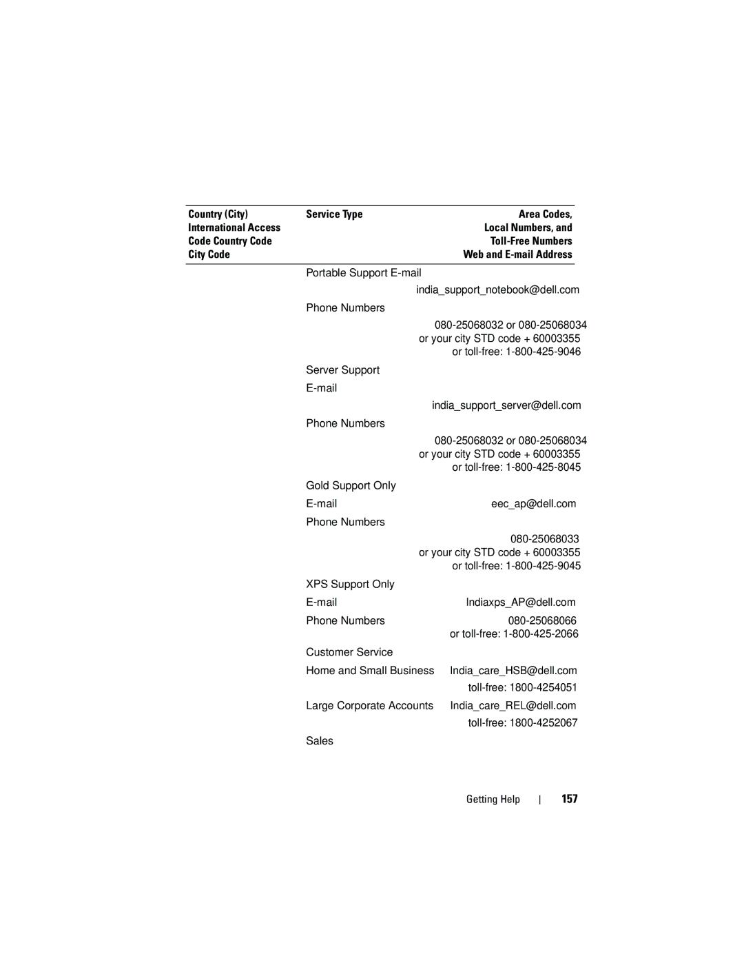 Dell T105 Systems owner manual 157 