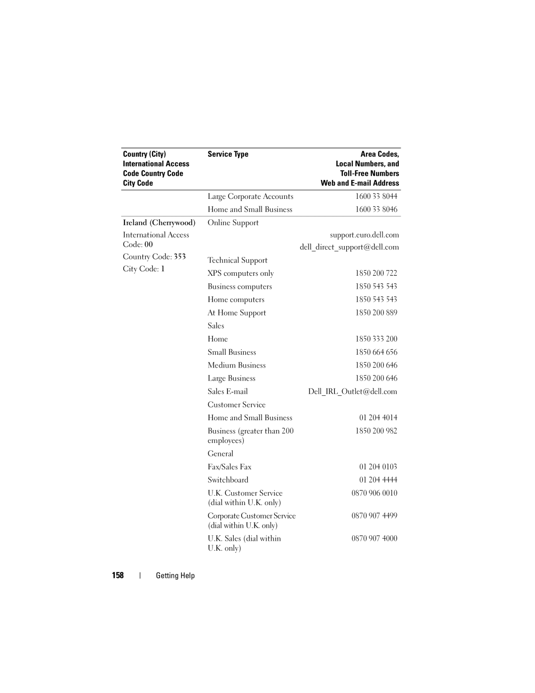 Dell T105 Systems owner manual 158 