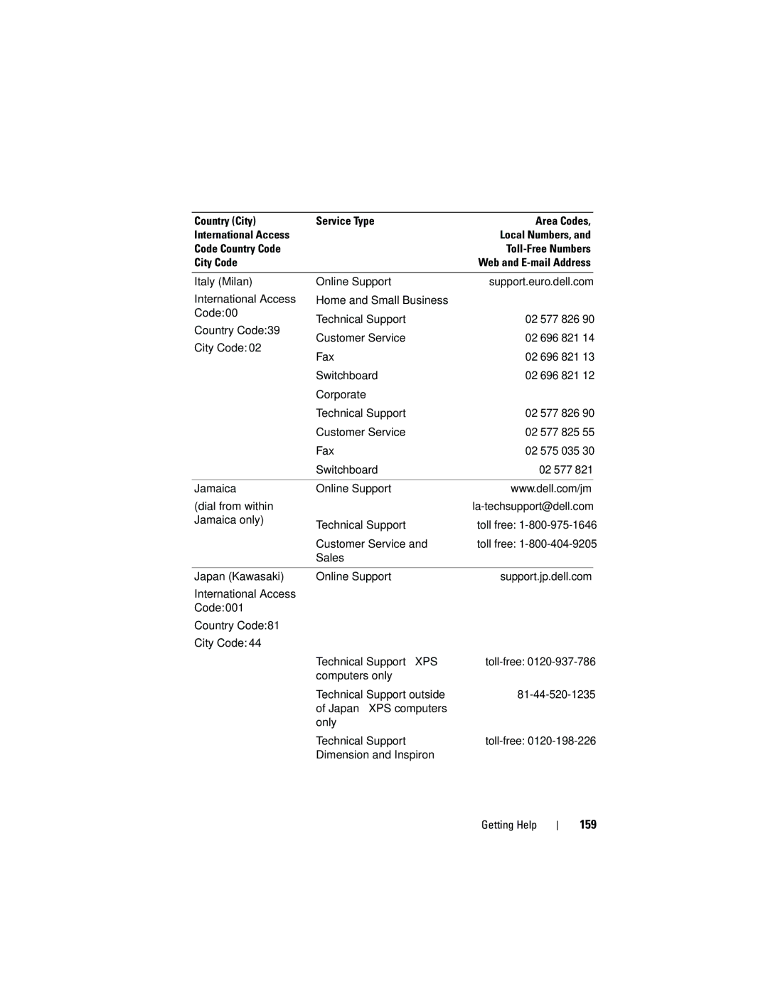 Dell T105 Systems owner manual 159 