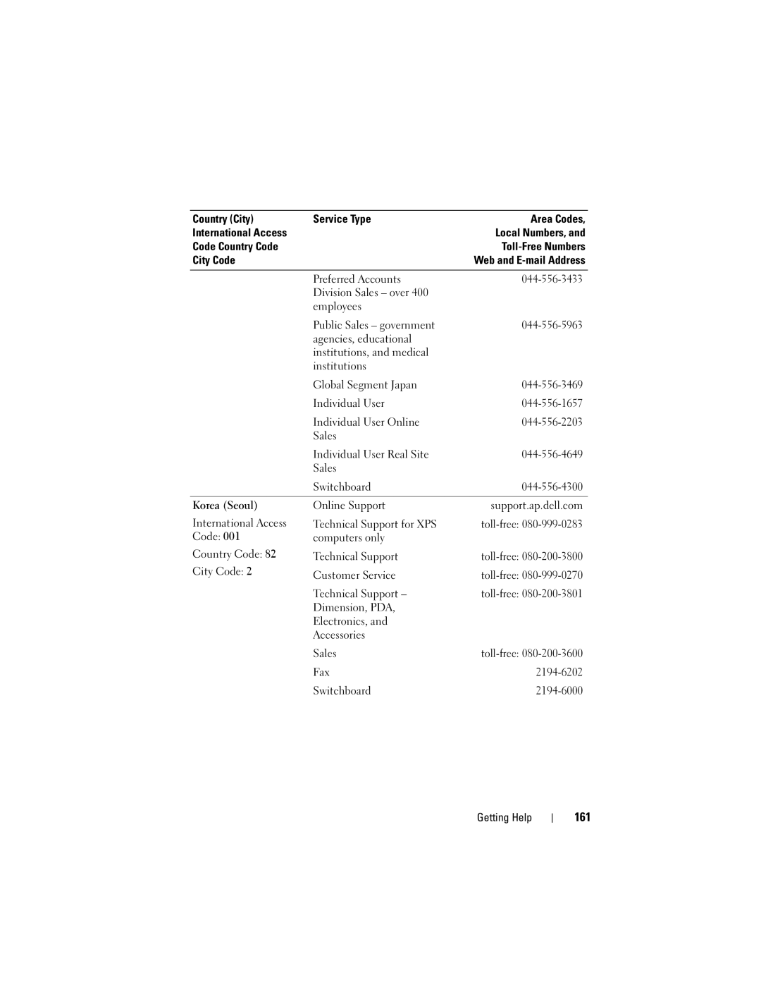 Dell T105 Systems owner manual 161, Code Computers only Country Code Technical Support, City Code Customer Service 