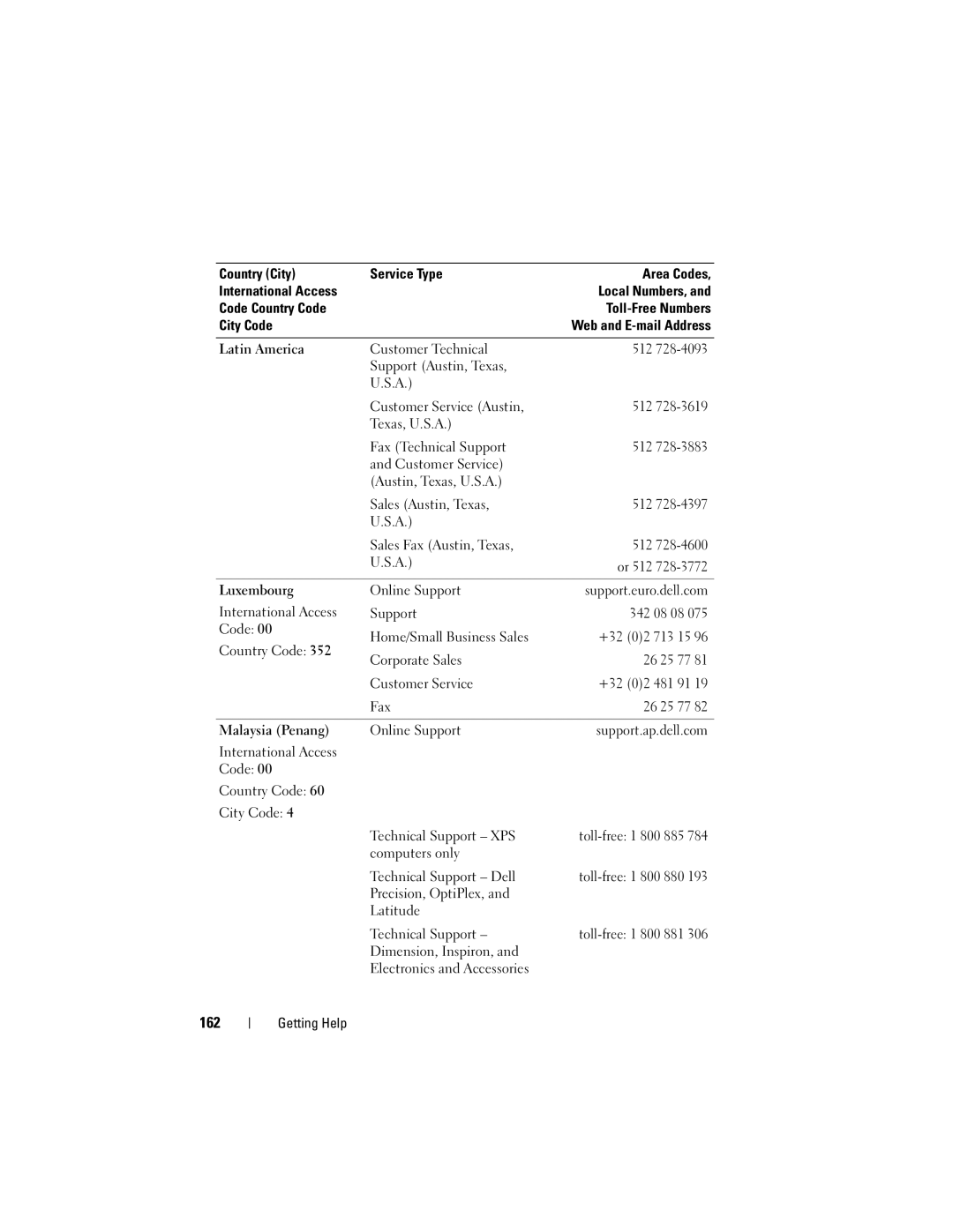 Dell T105 Systems owner manual 162 