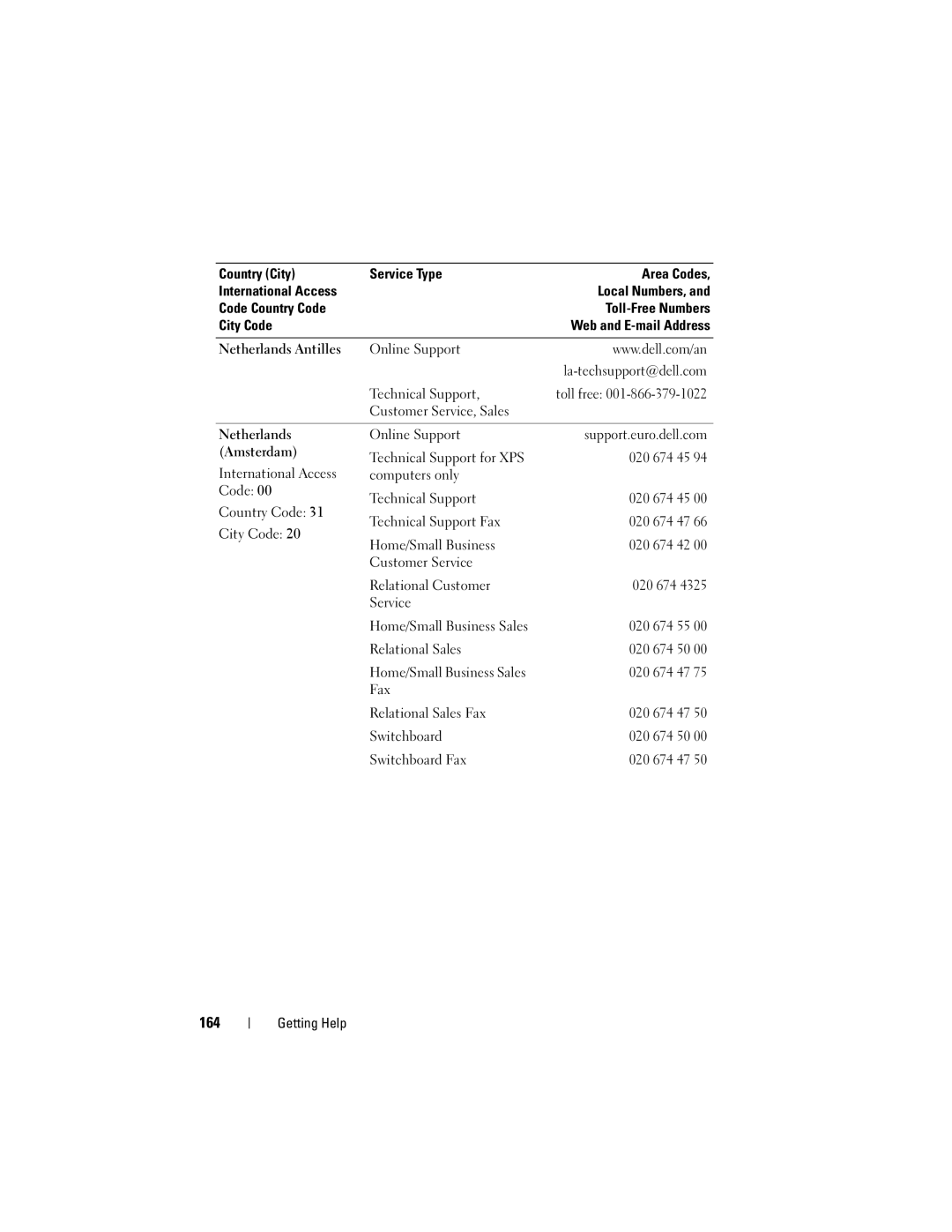 Dell T105 Systems owner manual 164, Customer Service Relational Customer, Fax Relational Sales Fax 