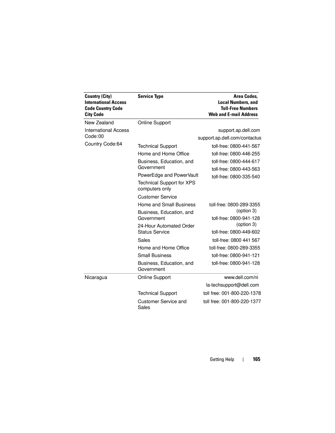 Dell T105 Systems owner manual 165, Code Country Code Technical Support, Business, Education, Government 