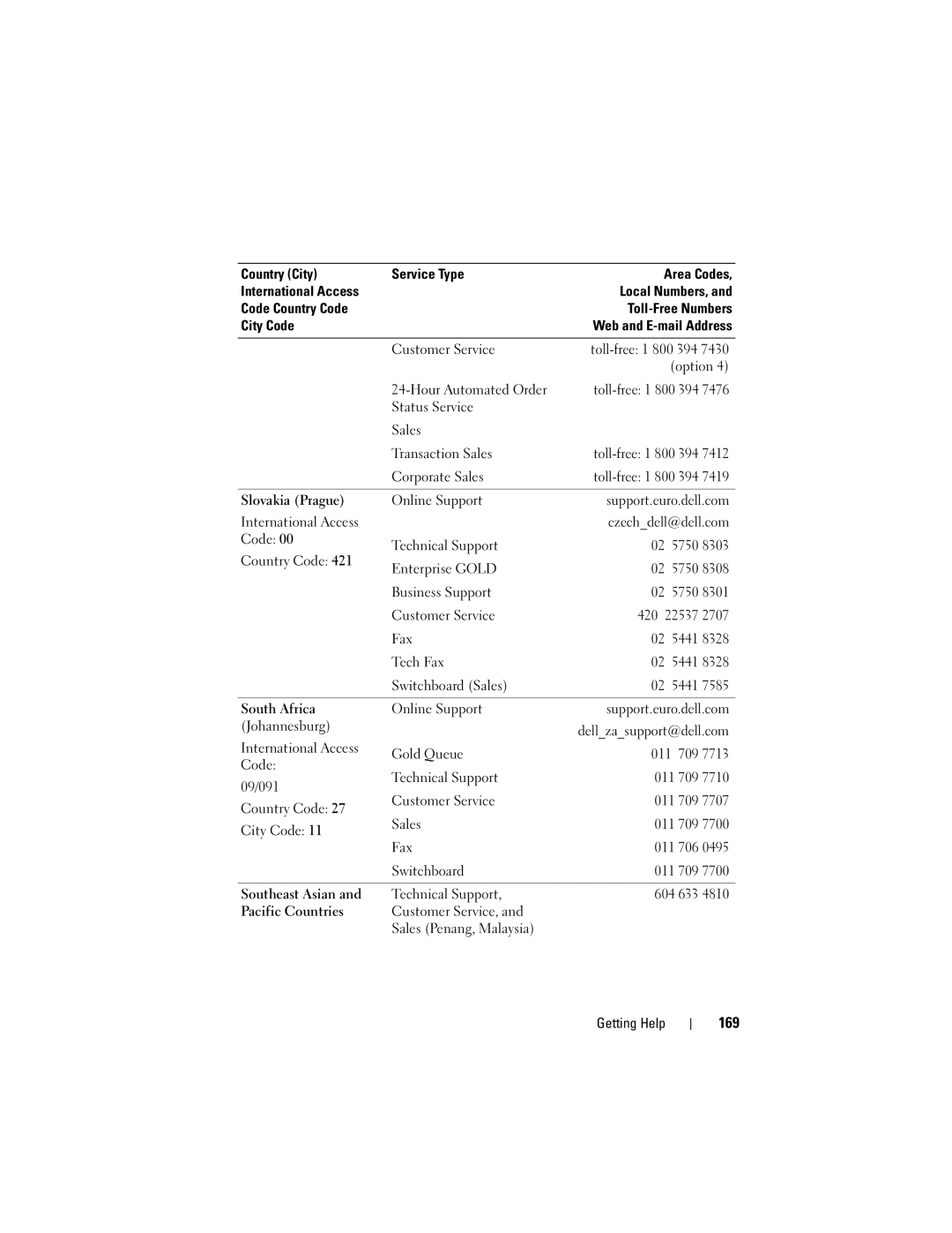 Dell T105 Systems owner manual 169 