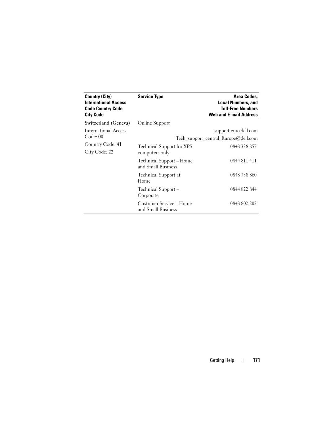 Dell T105 Systems owner manual 171 