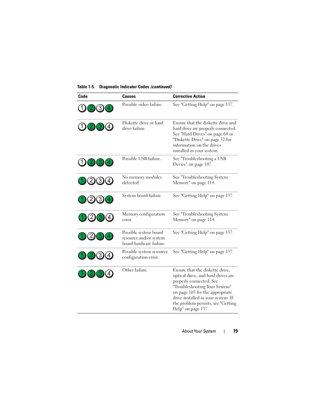 Dell T105 Systems Diskette drive or hard, Drive failure, Diskette Drive on page 52 for, Information on the drives, Help on 