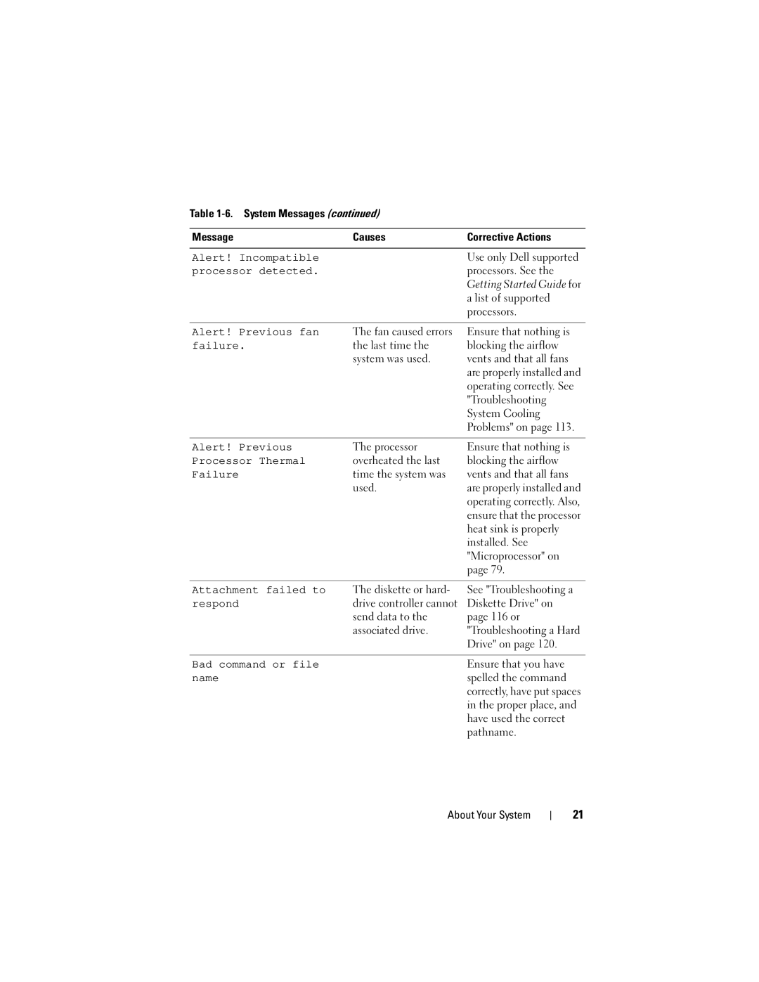 Dell T105 Systems Processors. See, List of supported, Last time, System was used, Processor Ensure that nothing is 