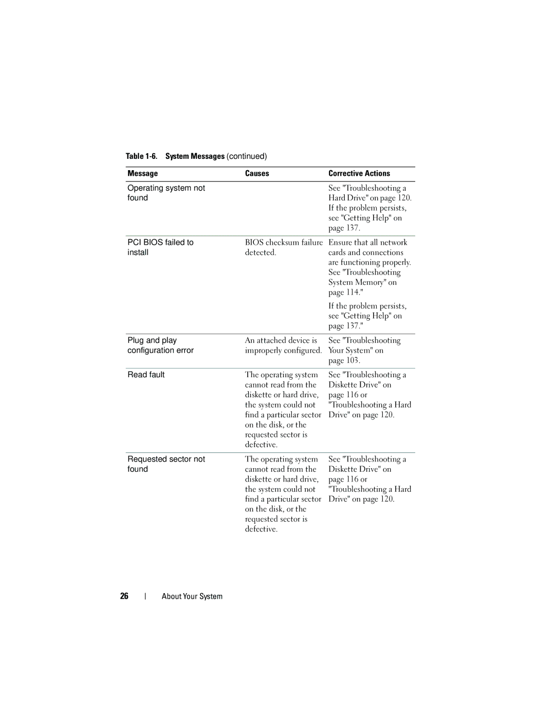 Dell T105 Systems Ensure that all network, Detected Cards and connections, An attached device is See Troubleshooting 