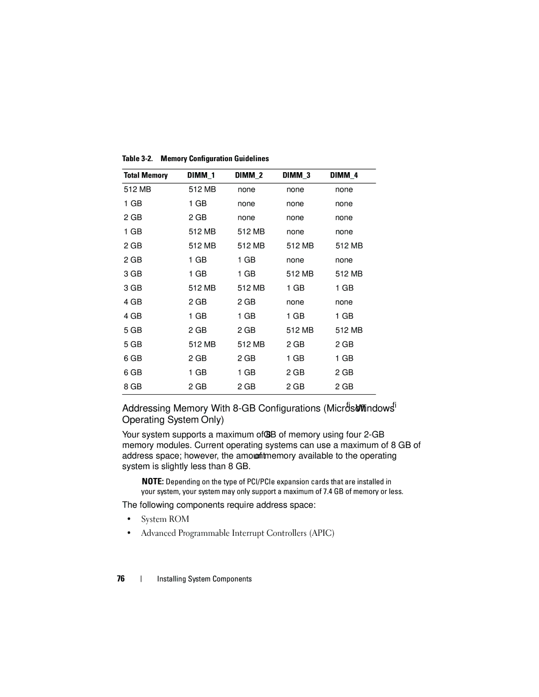 Dell T105 Systems owner manual Memory Configuration Guidelines Total Memory, MB None 