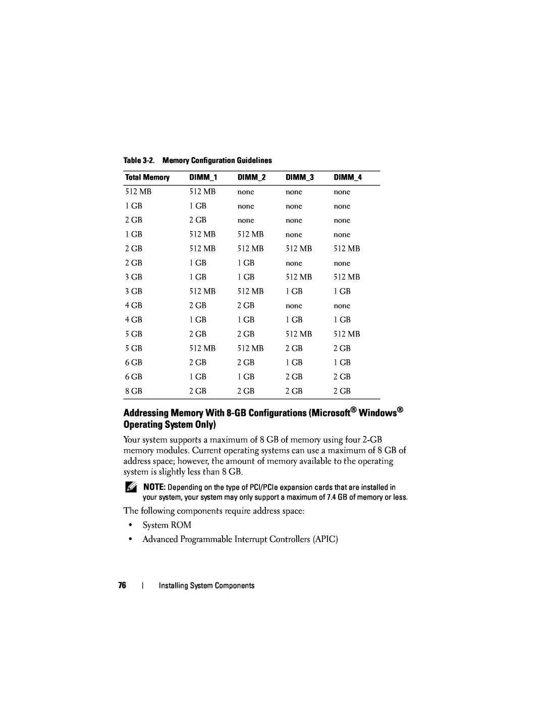 Dell T105 owner manual The following components require address space System ROM 