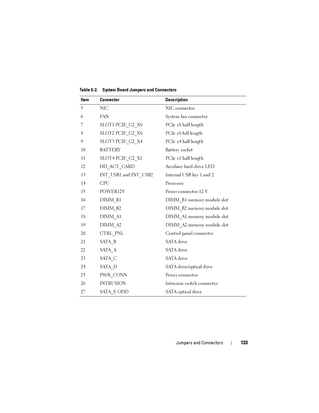 Dell T110 II owner manual 133 