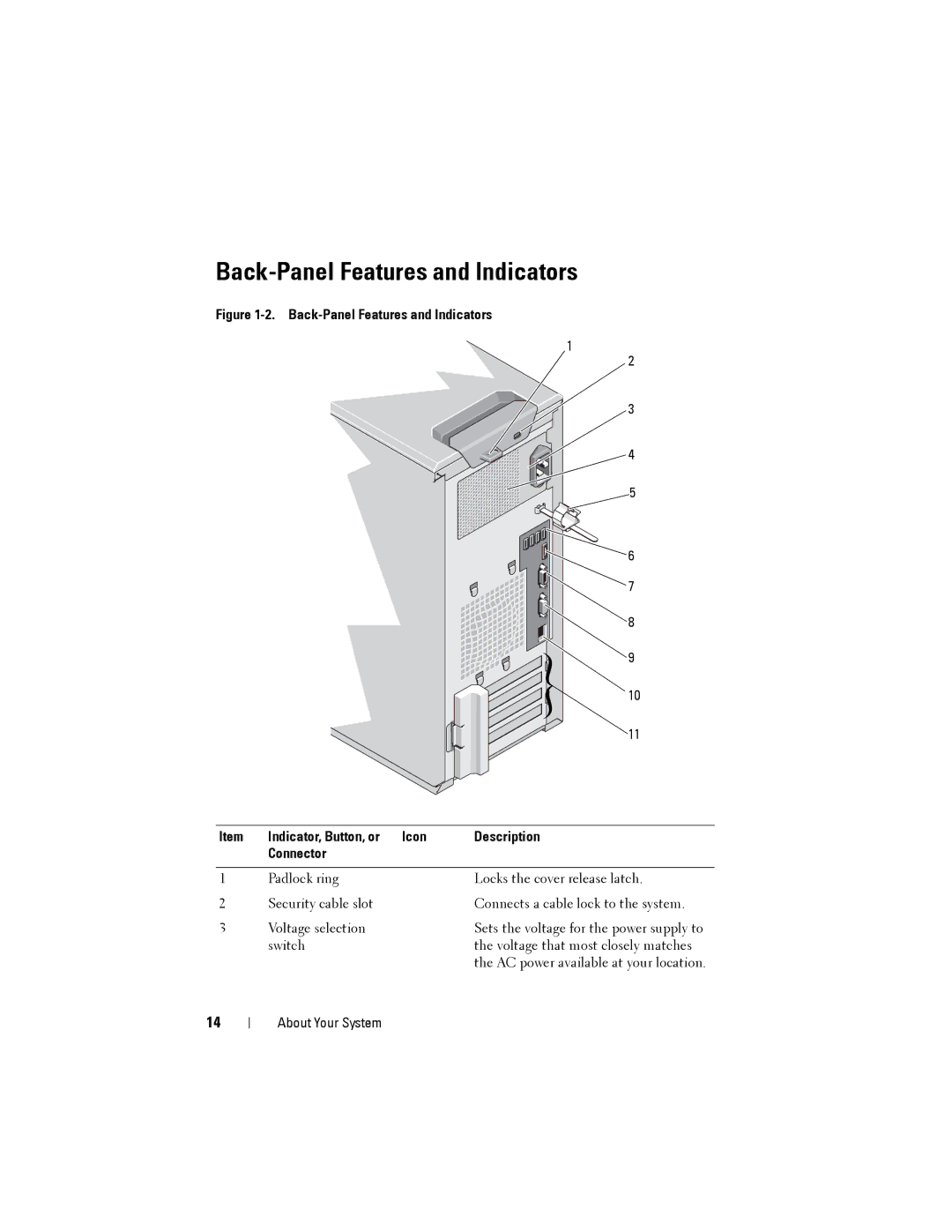 Dell T110 II owner manual Back-Panel Features and Indicators 