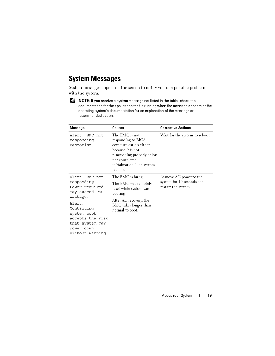 Dell T110 II owner manual System Messages, Message Causes Corrective Actions 