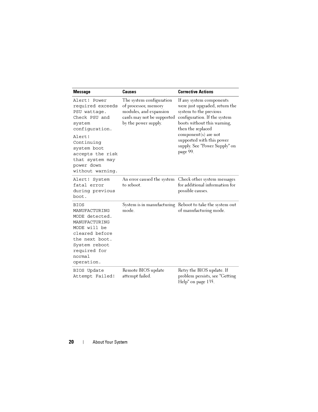 Dell T110 II owner manual System configuration 