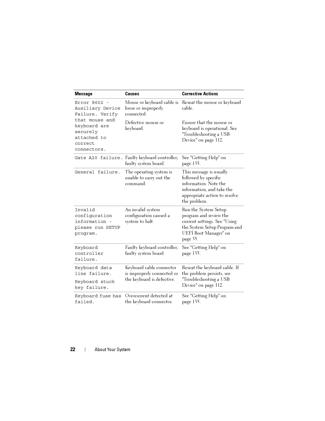 Dell T110 II owner manual An invalid system 