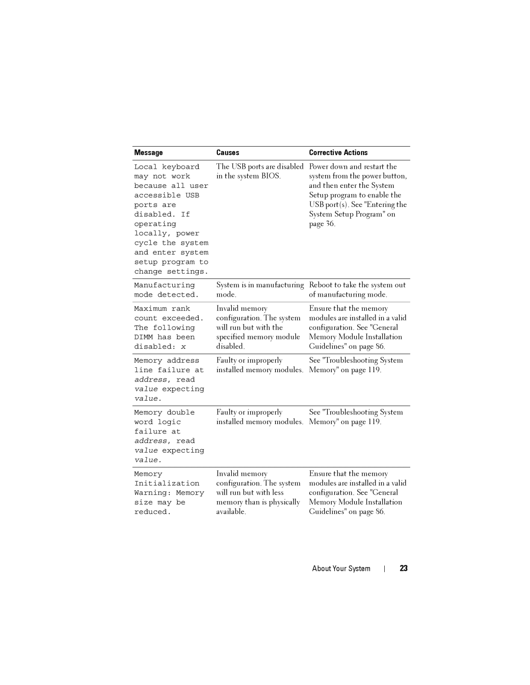 Dell T110 II owner manual Invalid memory Ensure that the memory 