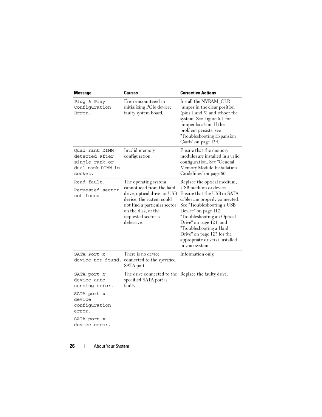 Dell T110 II owner manual Error encountered 