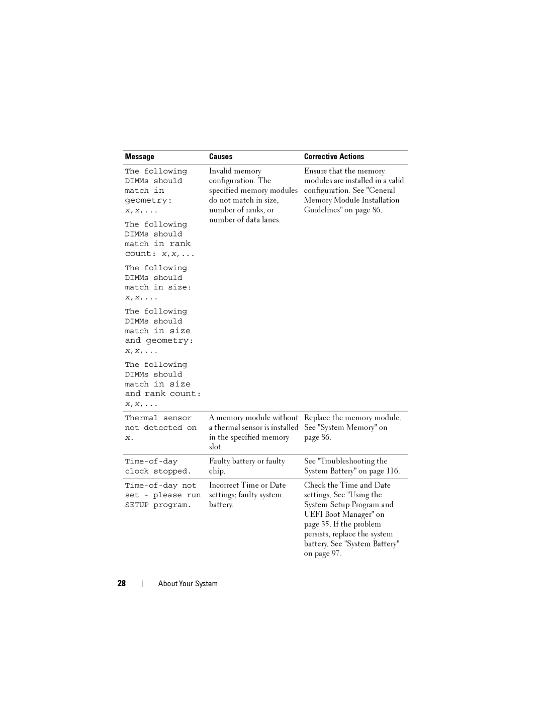 Dell T110 II owner manual Geometry 