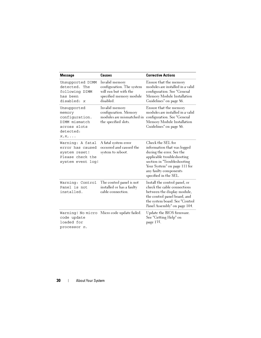 Dell T110 II owner manual Configuration. Memory Modules are installed in a valid 