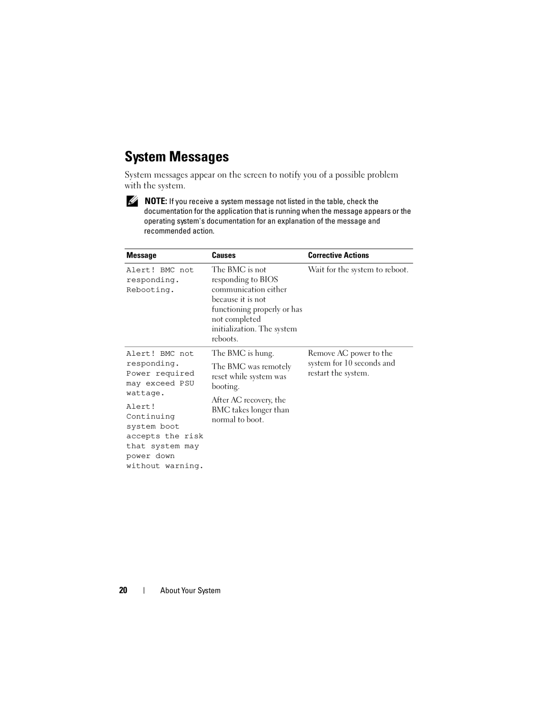 Dell T110 owner manual System Messages 