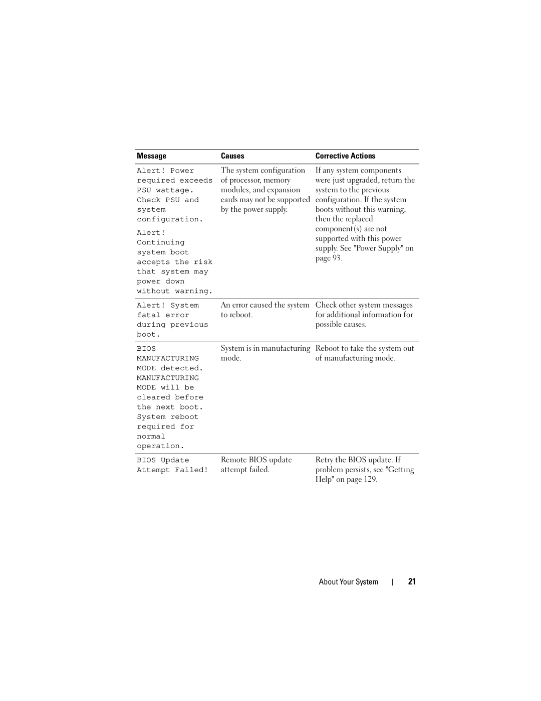 Dell T110 System configuration If any system components, Processor, memory, Modules, and expansion System to the previous 