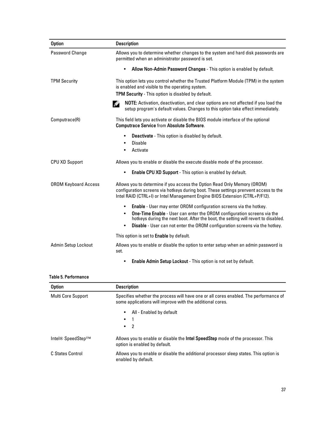 Dell T1650 owner manual Computrace Service from Absolute Software 