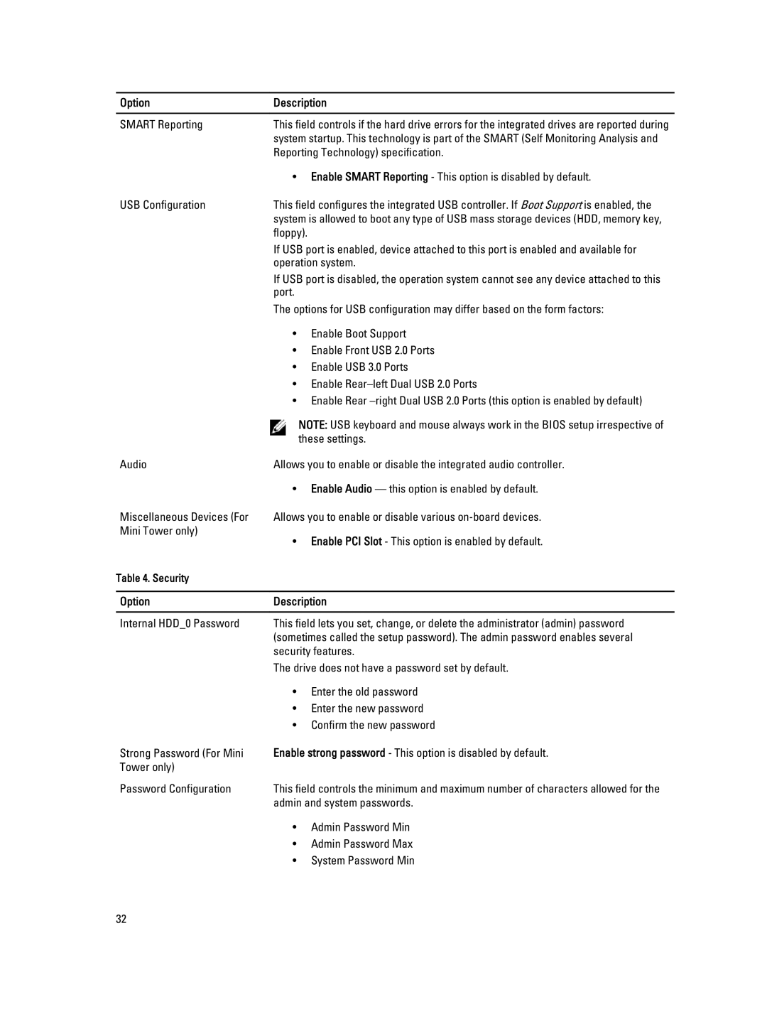 Dell T1700 Reporting Technology specification, Enable Smart Reporting This option is disabled by default, Floppy 