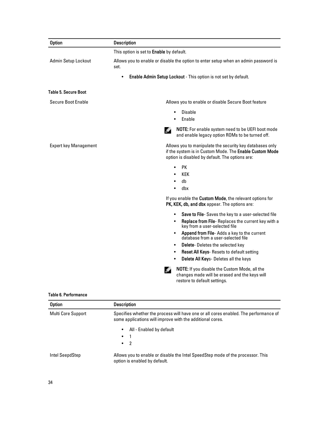 Dell T1700 This option is set to Enable by default, Admin Setup Lockout, Expert key Management, Dbx, Multi Core Support 