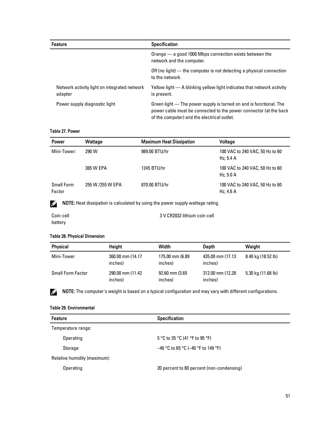 Dell T1700 owner manual Power Wattage Maximum Heat Dissipation Voltage, Physical Height Width Depth Weight 