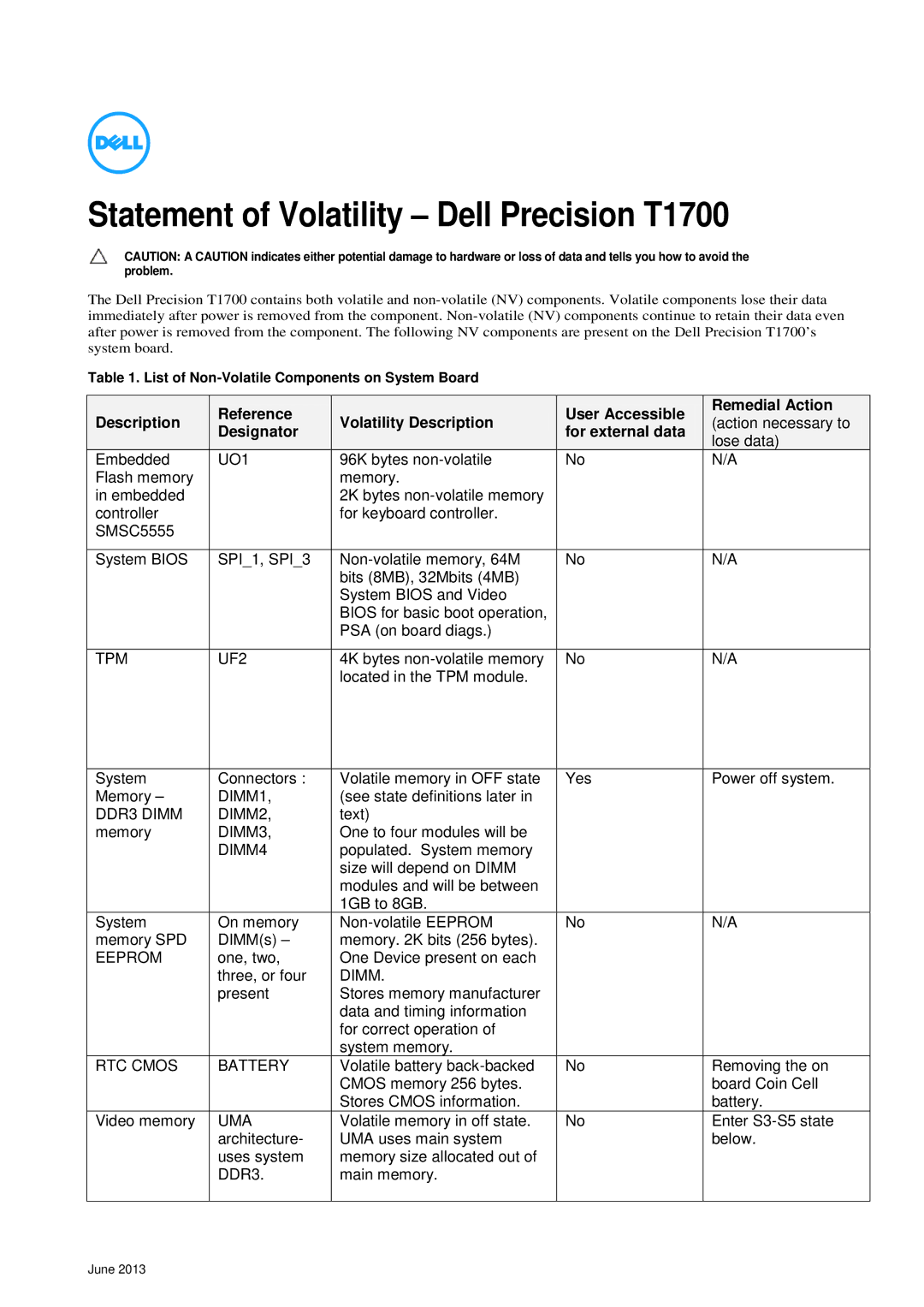 Dell T1700 manual UO1, TPM UF2, DIMM1, DDR3 Dimm DIMM2, DIMM3, DIMM4, Eeprom, RTC Cmos Battery, Uma 