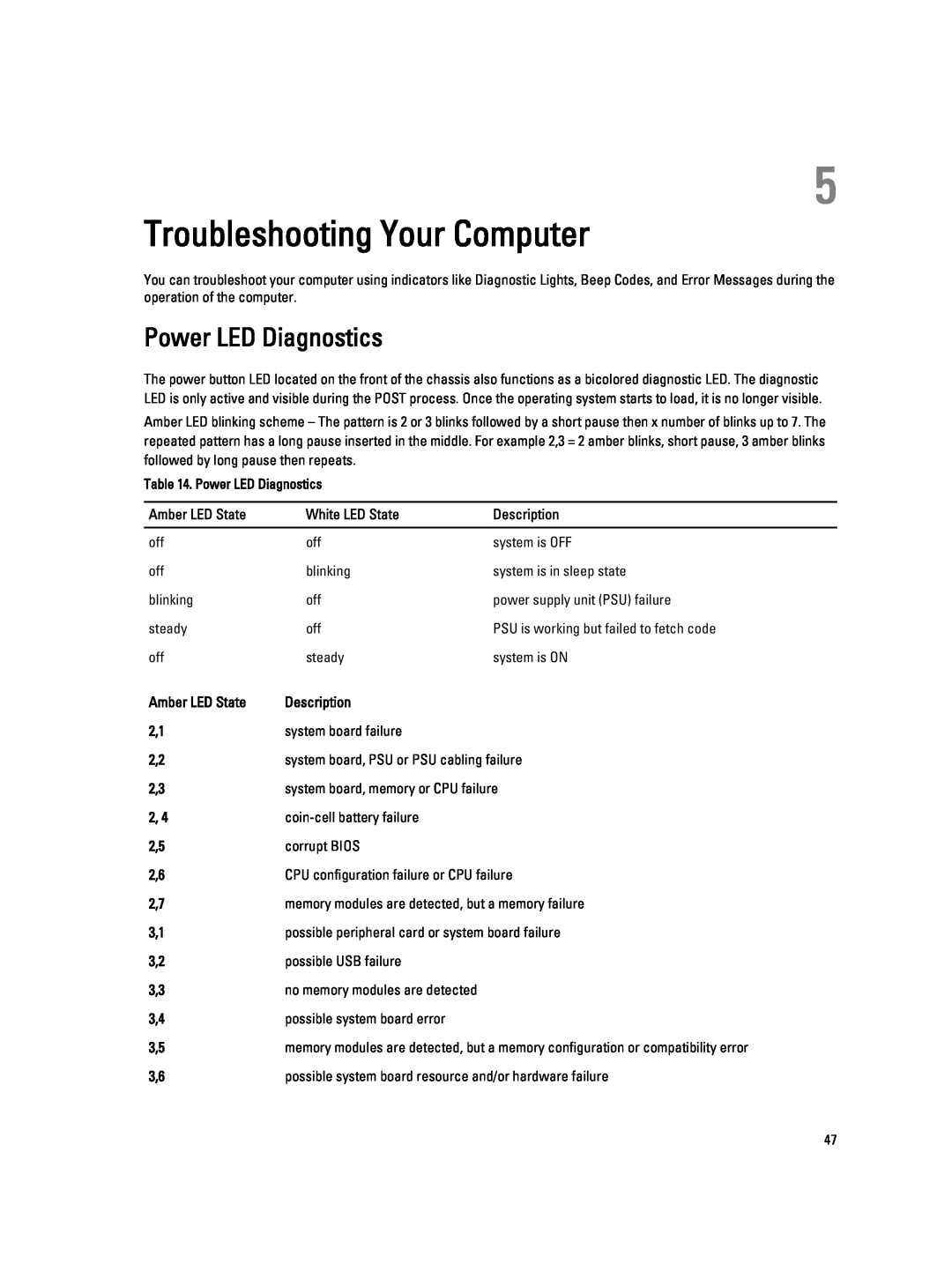 Dell T1700 owner manual Troubleshooting Your Computer, Power LED Diagnostics 