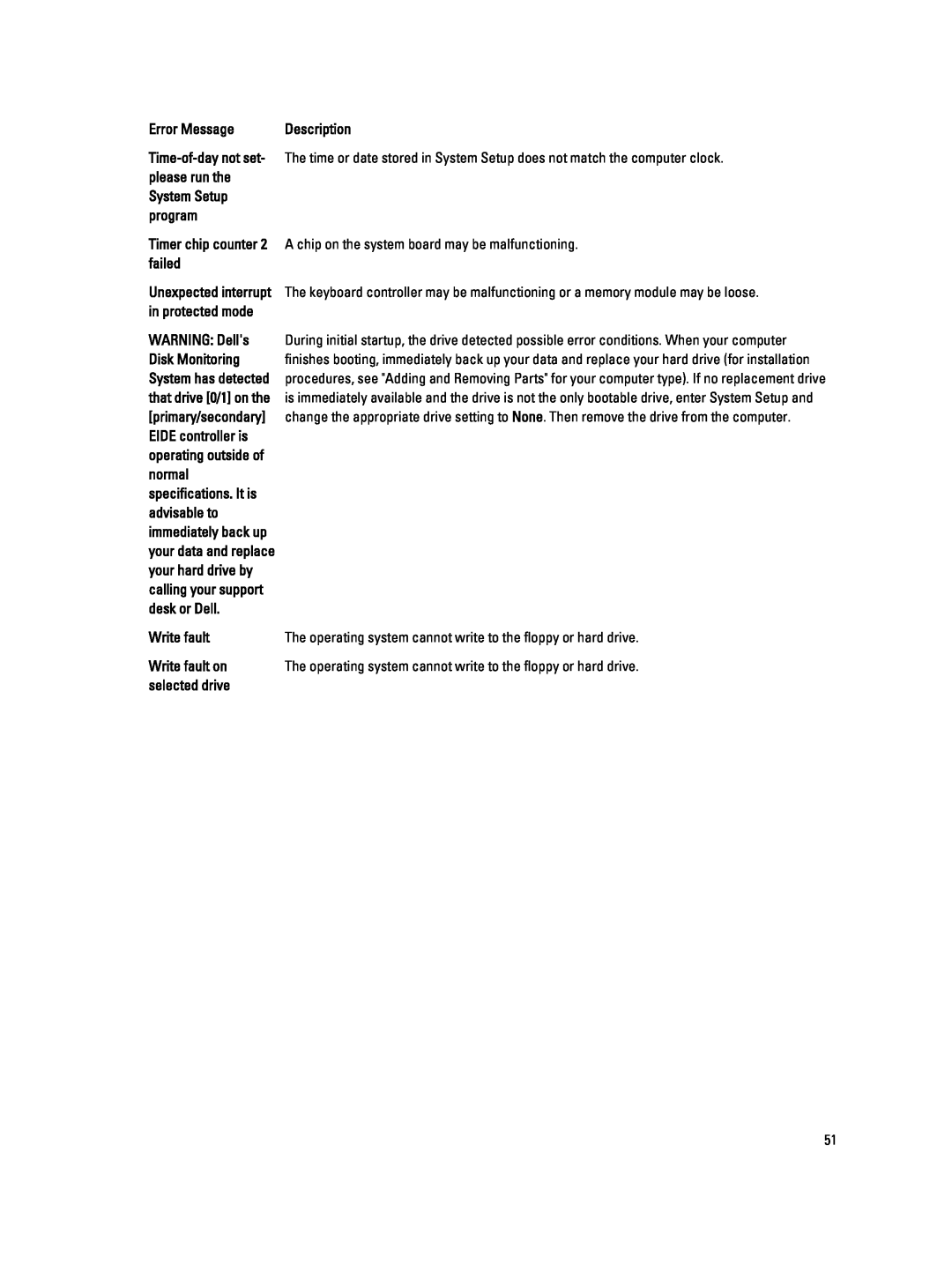 Dell T1700 owner manual The time or date stored in System Setup does not match the computer clock 