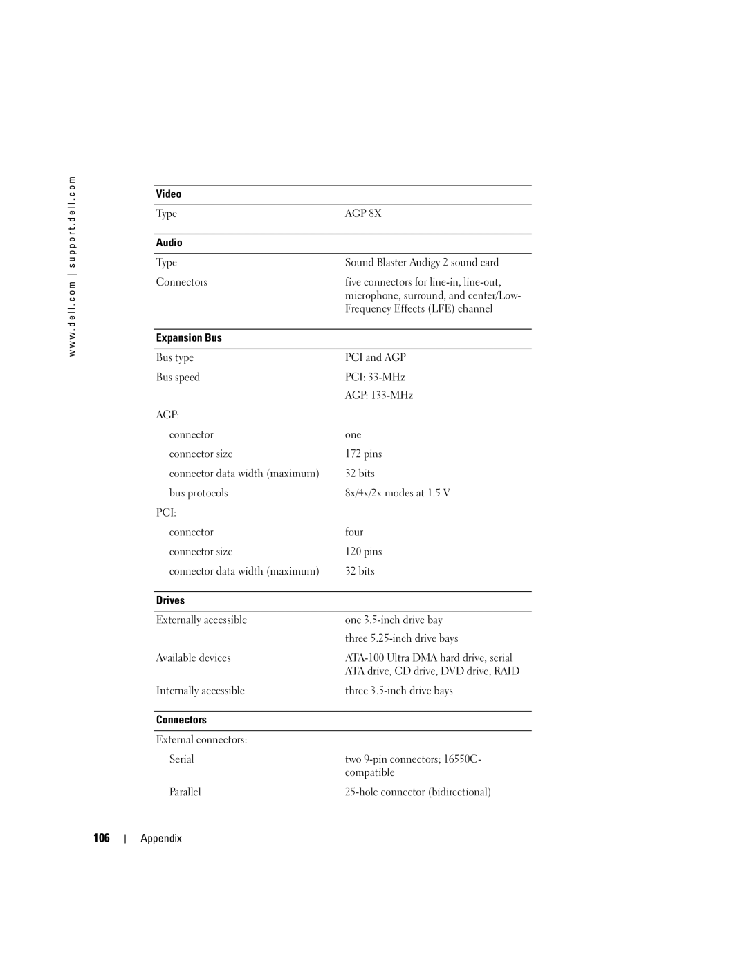 Dell T2310 manual 106, Video, Audio, Expansion Bus, Drives 